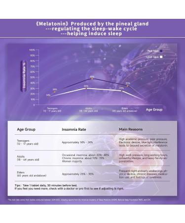 9 YOUNG-BASIC Melatonin 200mcg Dual Spectrum 100% Drug Free Sleep Supplement Low Dose Melatonin with Vitamin B6 Quick and Extended Release Promotes Relaxation and Sleep Health 60 Tablets Orally - Buy Online on GoSupps.com