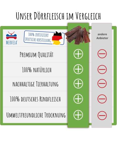Mervela D rrfleisch for Dogs - 100% Beef Healthy Dog Snack | German Dry Meat Treat 500g - Buy Online on GoSupps.com