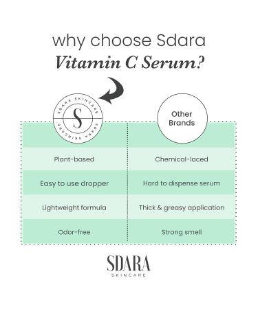 Sdara Vitamin C Serum with 5% Hyaluronic Acid - 1 fl oz | Skin Brightening and Anti-Aging Serum - Buy Online on GoSupps.com
