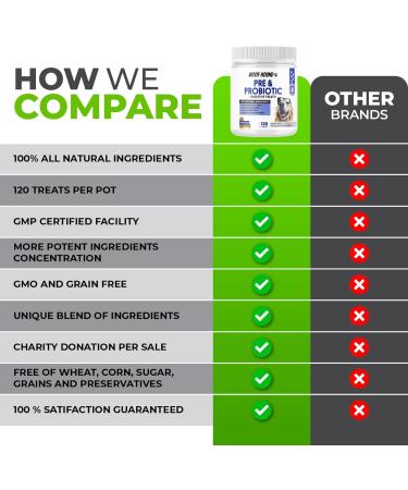 Woof Hound Pre & Probiotics for Dogs 120 Chews Supports Gut & Digestive Health Itchy Skin Healthy Bowel Movement Natural ingredients Allergy Itch Relief For All Breeds - Buy Online on GoSupps.com