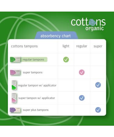 100% Natural Cotton Tampons - Regular Absorbency - Individually Wrapped - Unscented - Buy Online on GoSupps.com