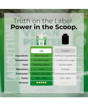 About Time Vegan Protein Powder 22g Vanilla Natural Ingredients Non-GMO Plant Based Gluten Free Soy Free Dairy Free 32 Servings Vanilla 2 Pound (Pack of 1) - Buy Online on GoSupps.com