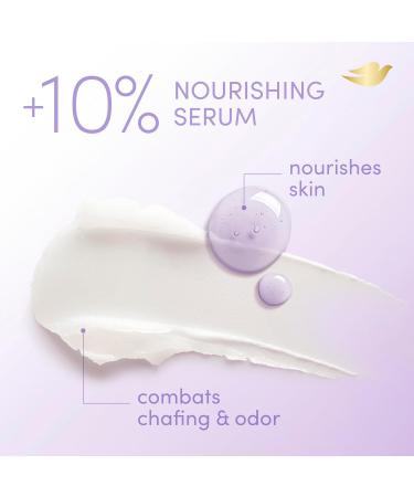 Dove Whole Body Deo Aluminum Free Anti-Chafe Deodorant Stick Coconut & Vanilla for 72h Odor Control 2.6 Oz Coconut & Vanilla 2.6 Ounce (Pack of 1) - Buy Online on GoSupps.com