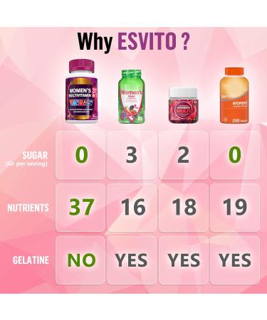 Women's 37-in-1 Multivitamin - Immune & Energy Support - Daily Vitamins with Vitamin C, B12, D3, Folic Acid - Non-GMO - 30 Day Supply - 60 Vegan Caps - Buy Online on GoSupps.com