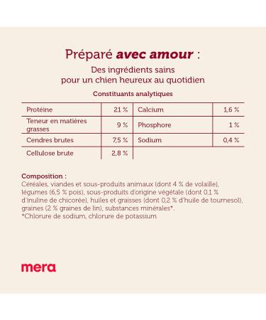 Mera Essential Dog Food for Normally Active Adult Dogs Dry Food 12.5 kg - Buy Online on GoSupps.com