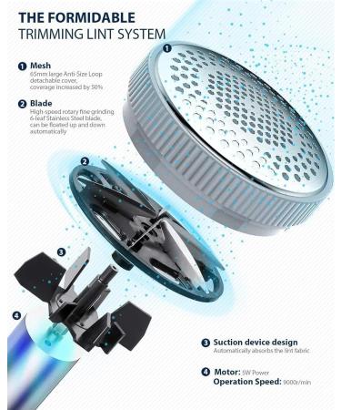 Buy Fabric Shaver Lint Remover Electric Fabric Defuzzer with 4 Protection & 2 Replaceable 6-Leaf Blades in Gray | Best for Sweaters & Pilling Removal - Buy Online on GoSupps.com