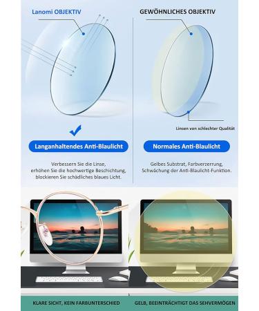 Buy Lanomi Blue Light Filter Reading Glasses - UV400 Protection Thin Metal Oval Frame 2.5 Diopters - Stylish & Comfortable for Men & Women - Buy Online on GoSupps.com