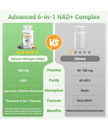 Nature Whisper NAD Resveratrol Supplements 620 mg | NMN Supplement Alternative | 6-in-1 Complex with Trans-Resveratrol & Urolithin A Ashwagandha Grape Seed & Pine Bark Extract - 60 Capsules 60 Count (Pack of 1) - Buy Online on GoSupps.com