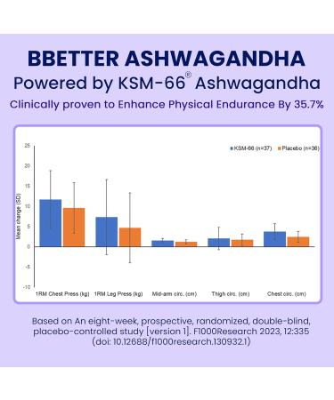 BBETTER Ashwagandha KSM-66 Capsules 500mg | Lab Tested Herbal Supplement for Stress Relief |Pure Organic Ashwagandha Powder | Supports Mental & Physical Well-Being Mood Enhancer | 120 Veg Capsules Pack of 2 - Buy Online on GoSupps.com