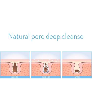 Silicone Face Cleanser & Massager - Gentle Facial Wash for All Skin Types - Shop Now - Buy Online on GoSupps.com