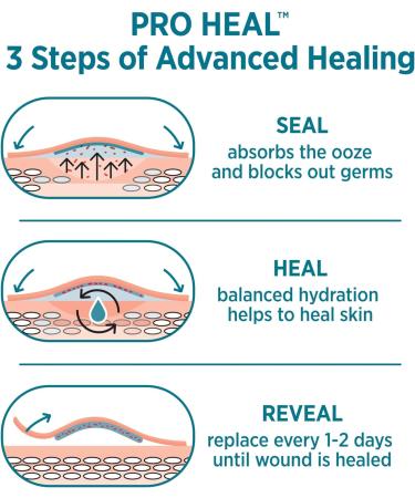 Buy Band-Aid Pro Heal Adhesive Bandages - Large Waterproof Hydrocolloid Gel Pads for Minor Wounds | Sterile First Aid | 5 ct | Fast International Shipping - Buy Online on GoSupps.com