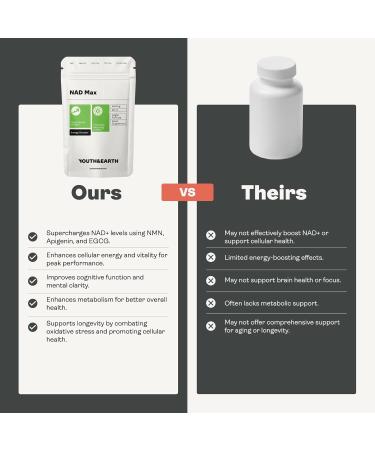 Youth & Earth NAD Max 460mg Capsules - NAD Supplements Boosts Energy Powerful Anti-Aging and Revitalizing Formula for Cell Health - Gluten Free - 60 Capsules Nad Booster - Buy Online on GoSupps.com