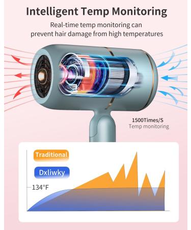 Professional Ionic Hair Dryer - Fast Drying Foldable with Diffuser | Salon Quality & Travel Friendly (Baby Blue - Buy Online on GoSupps.com