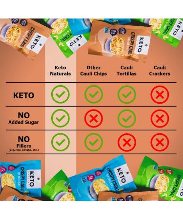 Keto Cauliflower Chips Variety Pack - Healthy Vegetable Snacks, Gluten-Free, Paleo, Vegan - 4 Pack of Cauliflower Thins for Ketogenic Diet - Buy Online on GoSupps.com