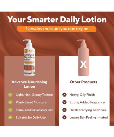 Marie Originals Advanced Nourishing Lotion Daily Moisturizer for Dry & Sensitive Skin Lightweight Fast-Absorbing Hydrating Body Cream with Oat Jojoba & Olive Oil Non-Greasy Formula 16 fl oz - Buy Online on GoSupps.com
