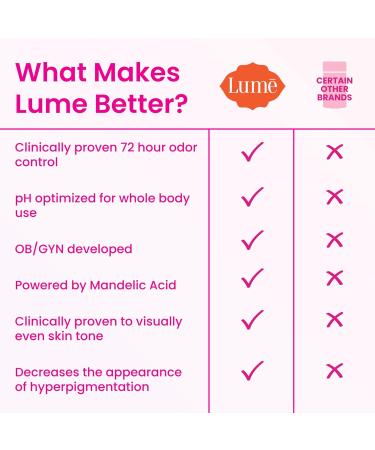 LUME Whole Body Deodorant - Invisible Cream Tube - 72 Hour Odor Control - Aluminum Free Baking Soda Free Skin Safe - 3.0 ounce (Pack of 2) (Minted Cucumber) Minted Cucumber 3 Ounce (Pack of 2) - Buy Online on GoSupps.com