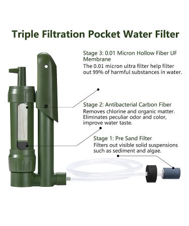 FS-TFC Pocket Water Filter Hand Pump - Portable Emergency Survival Gear for Drinking, Backpacking, Hiking, Camping - Outdoor Filtration Purifier - Buy Online on GoSupps.com