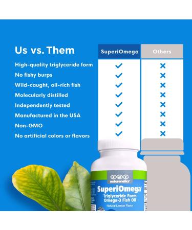 Omega-3 Fish Oil for Dry Eyes, Joint, Heart & Brain Health | Natural Lemon Flavor | High Strength EPA & DHA | Non-GMO | 180 Softgels - Buy Online on GoSupps.com