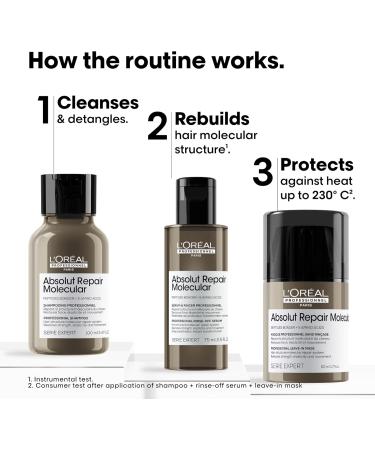 L'Or al Professionnel LOr al Professionnel Mini Trio Discovery Set Shampoo RinseOff Serum LeaveIn Very Damaged Hair Restores With Peptides Bonder and 5 Amino Acids Absolut Repair Molecular 100 ml 75 ml 50 ml - Buy Online on GoSupps.com