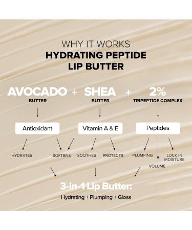 Hydrating Peptide Lip Butter - Candy Kiss | Moisturizing Lip Care | International Shipping Available - Buy Online on GoSupps.com