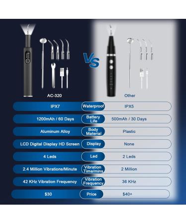 Buy Teeth Cleaning Kits - Waterless Flosser 3 Modes USB Rechargeable IPX7 Waterproof - Effective Dental Cleaner with Mirror (Light Gray - Buy Online on GoSupps.com