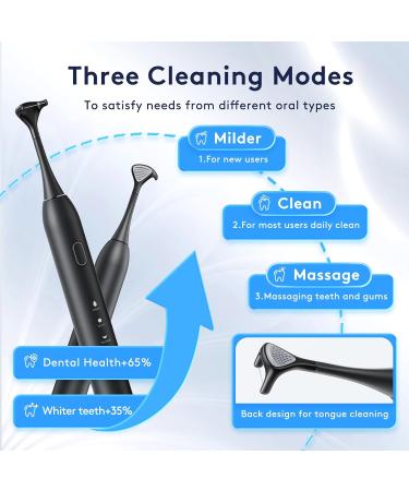Electric Dental Flosser | 3 Modes 50 Replacement Heads & Tongue Cleaner - Best Power Flosser for Teeth Care - Buy Online on GoSupps.com