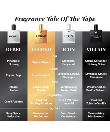 Pete & Pedro COMPLETE FULL SIZE FRAGRANCE SET - REBEL ICON VILLAIN LEGEND Men's EDP Eau De Parfum Cologne | As Seen on Shark Tank 4 Bottles 1.7 oz Each - Buy Online on GoSupps.com