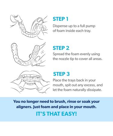 EverSmile AlignerFresh Original Clean Foam Cleaner Compatible w/Invisalign and All Clear Aligners & Retainers Eliminates Bacteria Whitens Teeth Fights Bad Breath 50ml (2 Pack) 1.69 Fl Oz 2 Pack - Buy Online on GoSupps.com