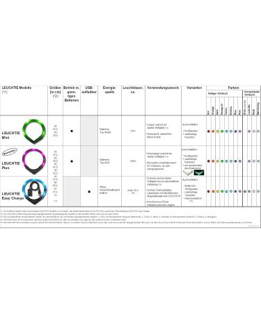 Leuchtie Light Neck Band for Dogs - Waterproof LED Collar USB Charging 25h Luminous Bright Sun Yellow for Small Medium and Large Breeds - Buy Online on GoSupps.com