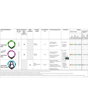 Leuchtie Luminous Elbe LED Dog Collar - USB Rechargeable Waterproof Bright 25h Battery Life Available for Small Medium & Large Dogs in Blue (Size 40) - Buy Online on GoSupps.com