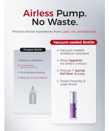 NING DERMOLOGIE Retinol Serum for Face with 300PPM Retinol, Peptides Firming, Anti Aging & Wrinkle Peptides Serum for Face - Korean Skincare for Smoothing & Hydrating, Ideal for Beginners|1.01 fl.oz - Buy Online on GoSupps.com
