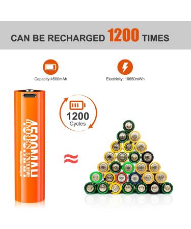 Buy Imren 3.7V 4500mAh Rechargeable Button Top Battery with USB-C for Flashlights Headlamps & More - International Shipping Available - Buy Online on GoSupps.com