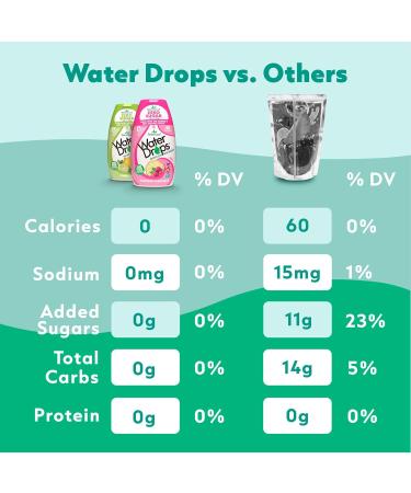 Wisdom Natural Waterdrops Tropical Punch 1.62 Oz - Buy Online on GoSupps.com