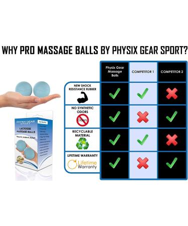 Lacrosse Balls for Foot Massage & Myofascial Release - Trigger Point Therapy for Plantar Fasciitis, Tight Muscles, Neck, Back - Yoga & Workout Stress Relief - Blue (2 Pack) - Buy Online on GoSupps.com