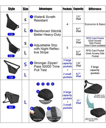 OSOCE Sling Bag Chest Backpack - Lightweight Anti-Theft Crossbody Daypack for Men and Women - Black Small - Buy Online on GoSupps.com