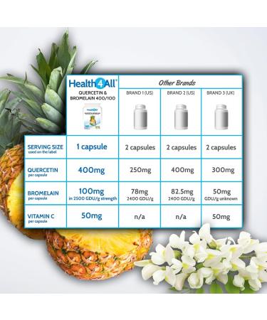 Health4All Quercetin 400mg + Bromelain 100mg Capsules - Natural Antihistamine & Vegan Immune Support (60 Count) - Buy Online on GoSupps.com