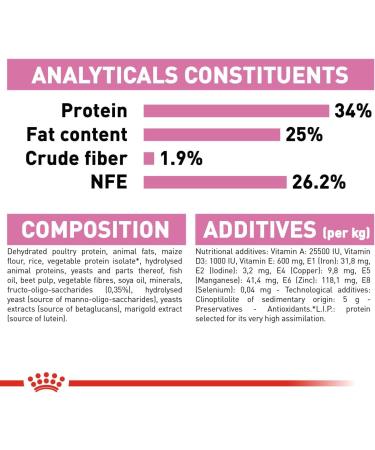 Royal Canin Mother and Babycat Dry Cat Food 2kg - Buy Online on GoSupps.com