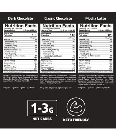 Slate Milk High Protein Shake Variety Pack - Classic Chocolate, Dark Chocolate, Mocha Latte - 20g Protein, 0g Sugar, Lactose Free, Keto, All Natural - 11oz 12-Pack - Buy Online on GoSupps.com