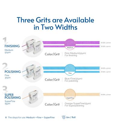 Natureaqua Harz Tooth Polishing Strips - 2.5mm Blue Dental Grinding Paper 6m Roll | Interdental Polishing Tool for Effective Tooth Care - Buy Online on GoSupps.com