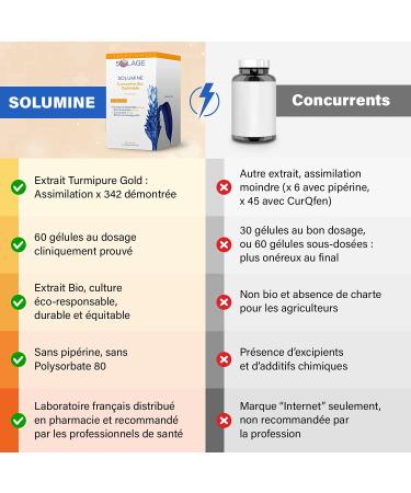 Turmeric Organic Assimilation x342 - TurmiPure Patented Anti-Inflammatory Anti-Pain Curcumin - 60 Vegetable Capsules (2 Months) Made in France - Buy Online on GoSupps.com