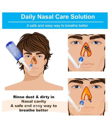 300ml Nasal Flush Bottle - Sinus Rinse & Irrigation System | Anti-Skid Design for Effective Nose Cleaning | Health Care Products - Buy Online on GoSupps.com