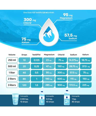 Ultra Lyte Keto Electrolytes - Vegan Mineral Drops for Hydration & Muscle Cramps | 96 Portions | Zero Calories - Buy Online on GoSupps.com