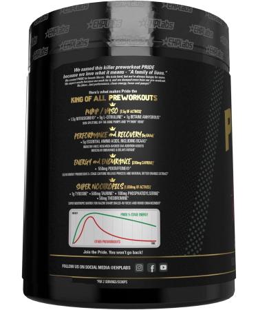 Pride Pre Workout Powder - Fantasy Soda Flavor | Full Strength for Men & Women | Energy, Focus, Pumps & Recovery | 40 Servings - Buy Online on GoSupps.com