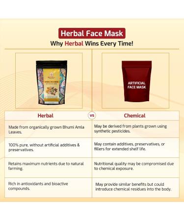 WE HERBAL Face Care Combo | Herbal Face Pack 50g & Rose Water 100ml | Purifying Soothing & Moisturizing | Suitable for All Skin Types - Buy Online on GoSupps.com
