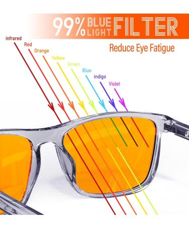 BloomoAK 99% Blue Light Blocking Glasses | Anti-Fatigue Gaming Goggles | Orange & Gray Rectangular | Safe for Screens & Television - Buy Online on GoSupps.com