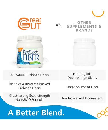 Great Gut Prebiotic Fiber Powder - Unflavored Sunfiber Blend | 20oz, 90 Servings - Buy Online on GoSupps.com