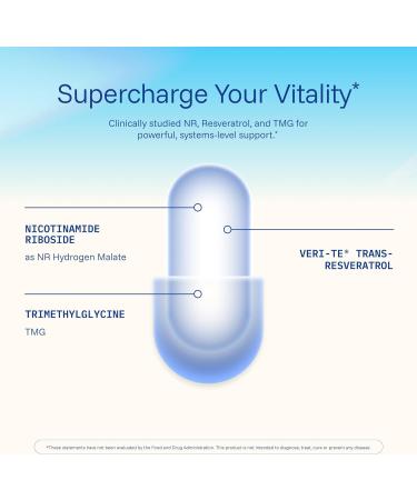ProHealth Nicotinamide Riboside Pro Complete | 60 Capsules | Comprehensive NAD+ Support | 500mg Nicotinamide Riboside + 500mg Trans-Resveratrol + 100mg TMG Per Serving | USA Manufactured Lab-Tested - Buy Online on GoSupps.com