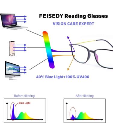 FEISEDY Blue Light Blocking Glasses for Men & Women - Lightweight Anti Eyestrain Frame B2681 Black 3.0x | Shop Internationally - Buy Online on GoSupps.com