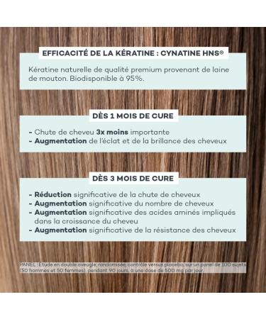 D-LAB Absolute Keratin | 1 Month Hair Food Supplement | Hair Loss Reduction and Hair Strengthening Thicker and Shinier Hair - Buy Online on GoSupps.com