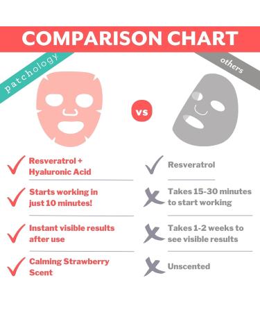 Buy Patchology Serve Chilled Ros Facial Sheet Mask Hydrating & Soothing Skincare with Hyaluronic Acid for Glowing Skin - 2 Pairs | International Shipping - Buy Online on GoSupps.com